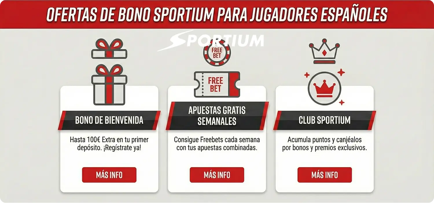bono sportium varios tipos de promociones para usuarios nuevos y habituales